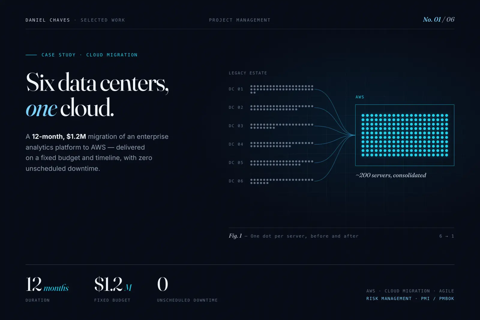 Cover: Six data centers, one cloud — AWS migration case study
