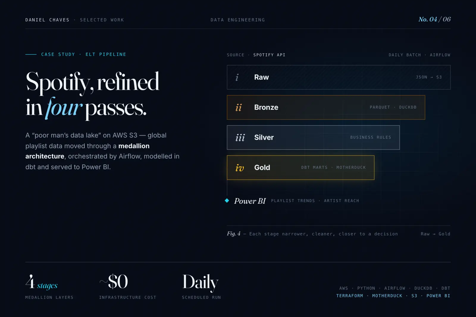 Cover: Spotify, refined in four passes — medallion ELT pipeline case study
