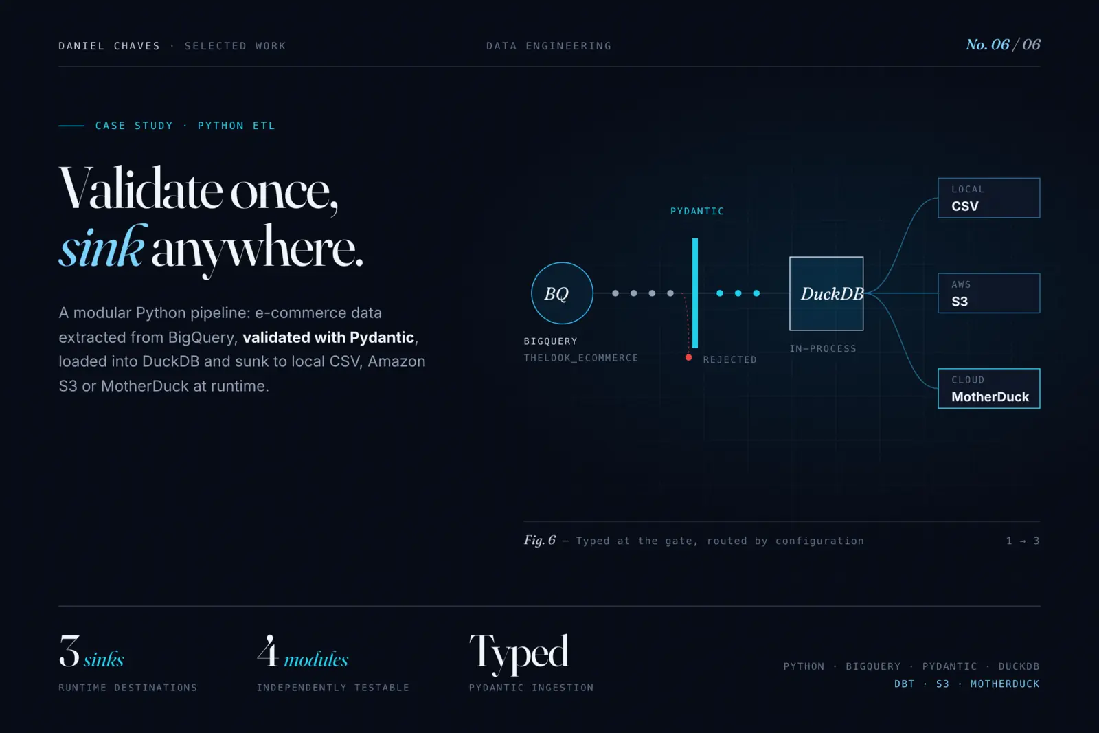Cover: Validate once, sink anywhere — Python e-commerce ETL case study